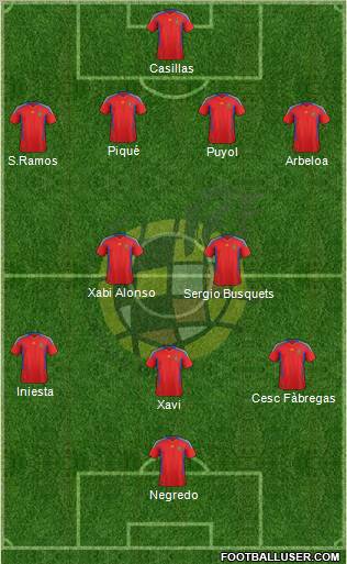 Spain Formation 2011