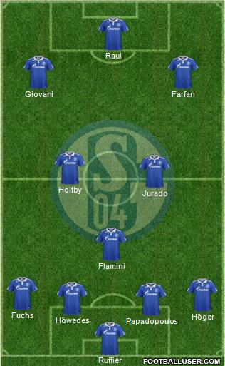 FC Schalke 04 Formation 2011