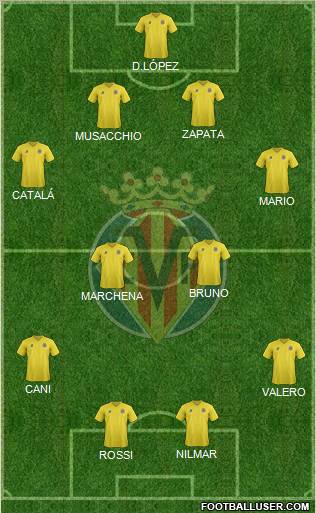 Villarreal C.F., S.A.D. Formation 2011