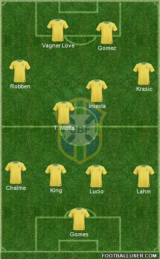 Brazil Formation 2011