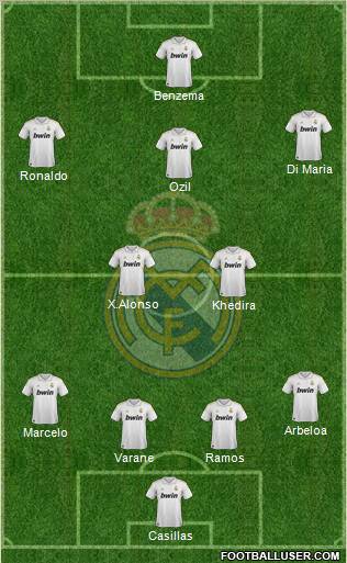 Real Madrid C.F. Formation 2011