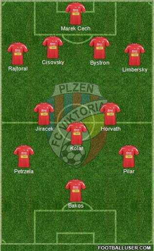 Viktoria Plzen Formation 2011