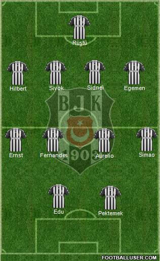 Besiktas JK Formation 2011