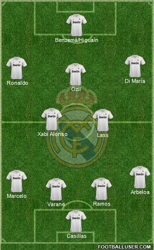 Real Madrid C.F. Formation 2011