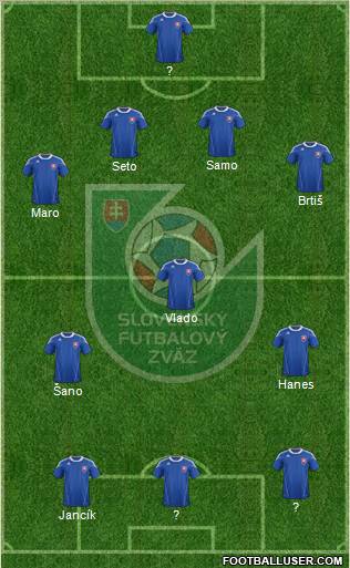 Slovakia Formation 2011