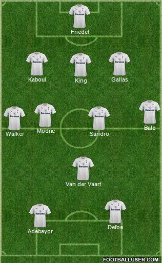 Tottenham Hotspur Formation 2011