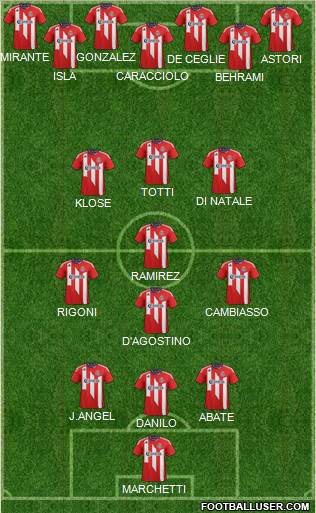 CD Chivas USA Formation 2011