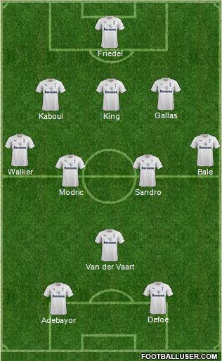 Tottenham Hotspur Formation 2011