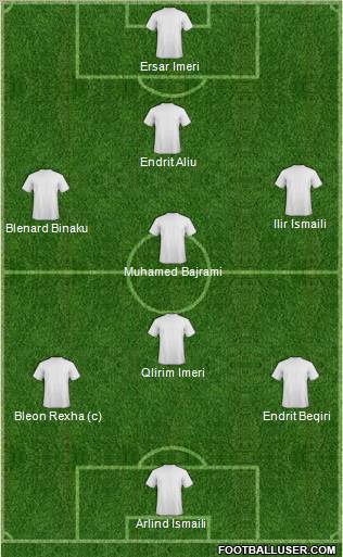 Dream Team Formation 2011