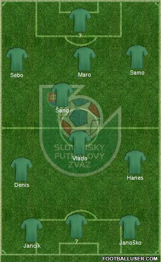 Slovakia Formation 2011