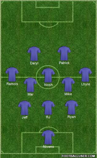 Football Manager Team Formation 2011