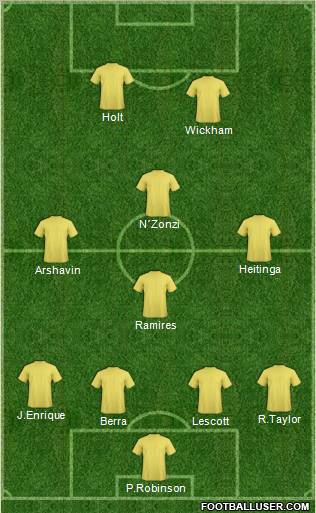 Football Manager Team Formation 2011