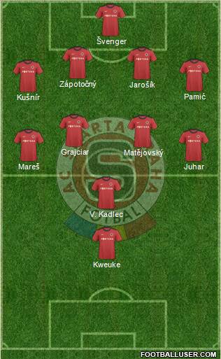 Sparta Prague Formation 2011
