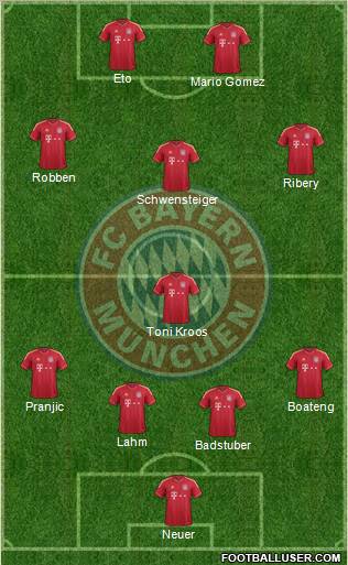 FC Bayern München Formation 2011
