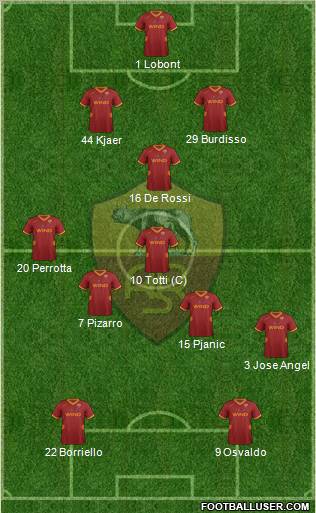 AS Roma 3-5-2 football formation