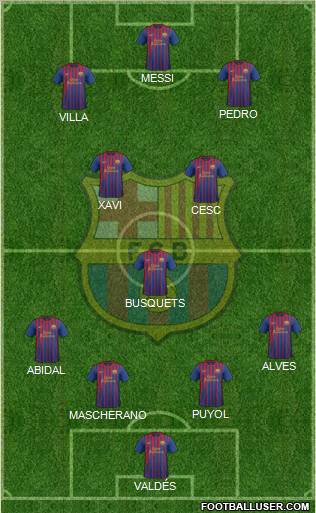 F.C. Barcelona Formation 2011