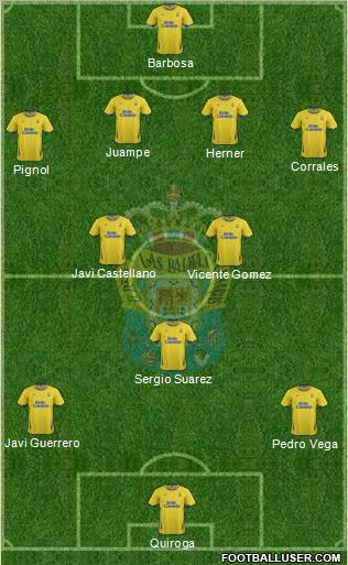 U.D. Las Palmas S.A.D. Formation 2011