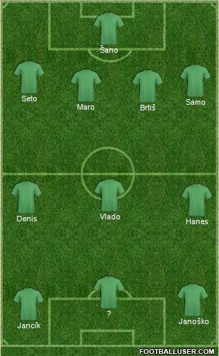 Champions League Team Formation 2011