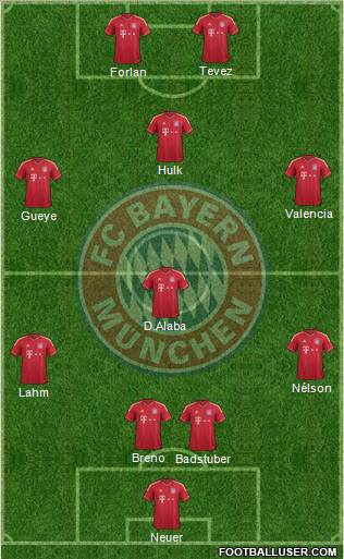 FC Bayern München Formation 2011