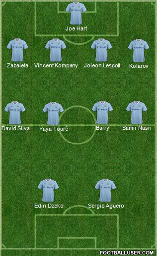 Manchester City Formation 2011