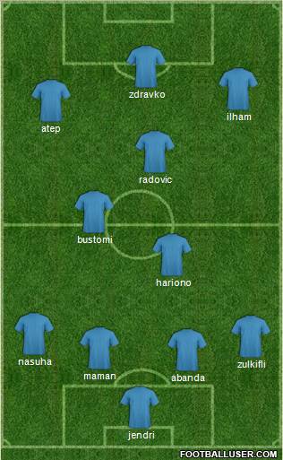 Dream Team Formation 2011