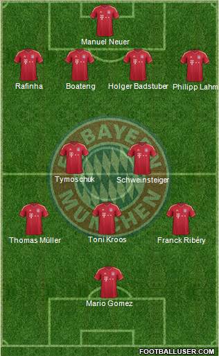 FC Bayern München Formation 2011