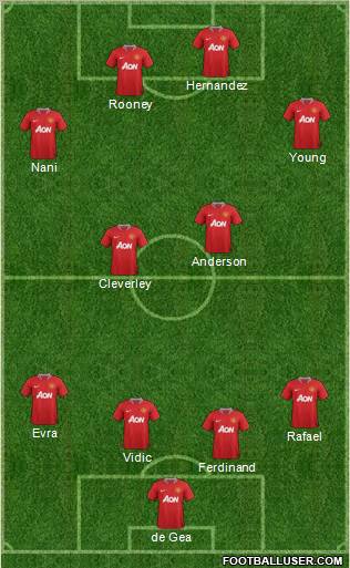 Manchester United Formation 2011