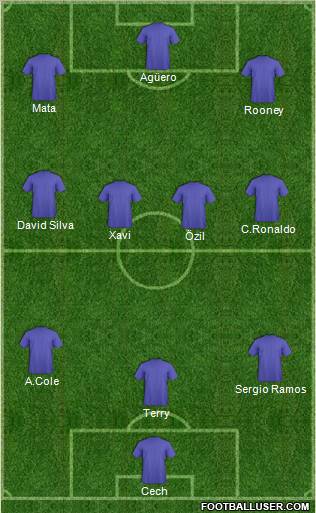 Pro Evolution Soccer Team Formation 2011