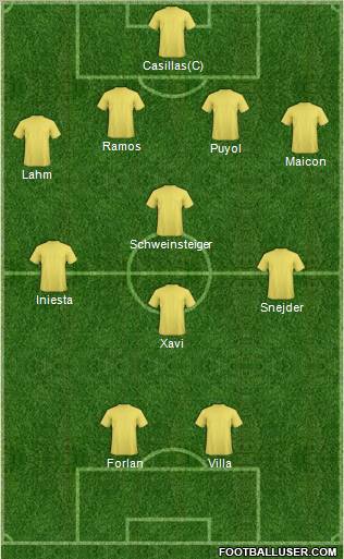 World Cup 2010 Team Formation 2011