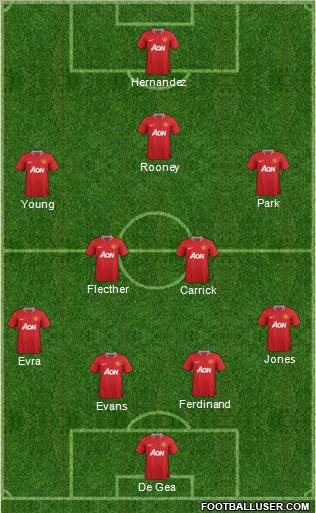 Manchester United Formation 2011