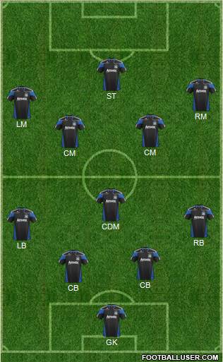 San Jose Earthquakes Formation 2011