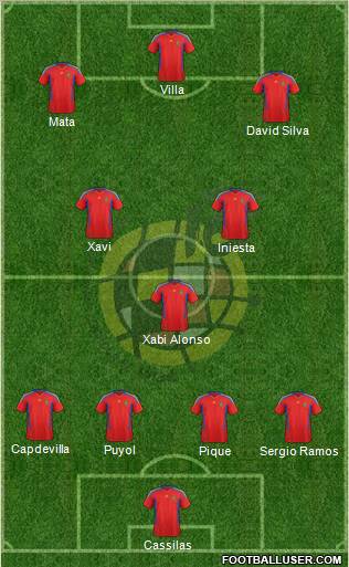 Spain Formation 2011
