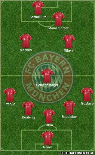 FC Bayern München Formation 2011
