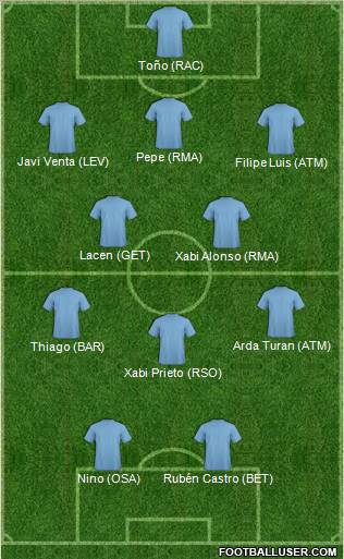 Champions League Team Formation 2011