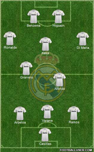 Real Madrid C.F. Formation 2011