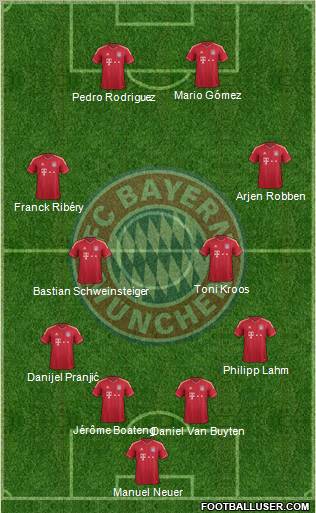 FC Bayern München Formation 2011