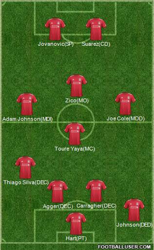 Liverpool Formation 2011