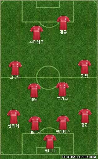 Liverpool Formation 2011