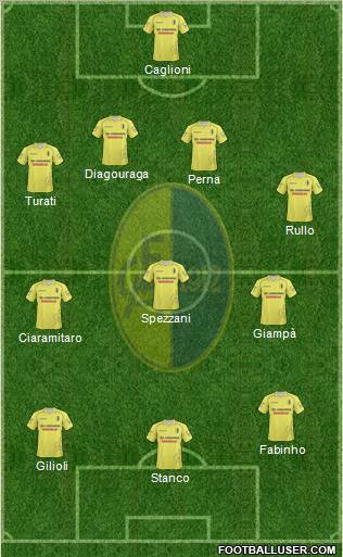 Modena Formation 2011
