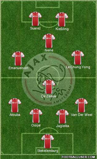 AFC Ajax Formation 2011
