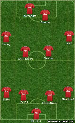 Manchester United Formation 2011