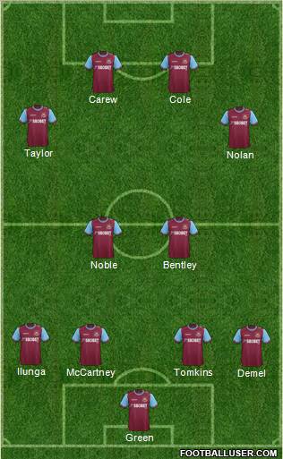 West Ham United Formation 2011