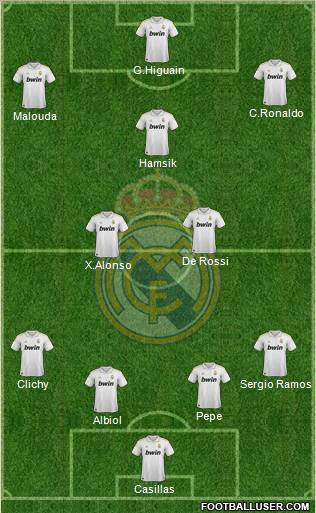 Real Madrid C.F. Formation 2011