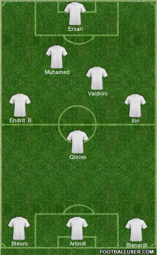Dream Team Formation 2011