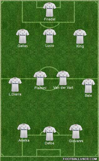 Tottenham Hotspur Formation 2011