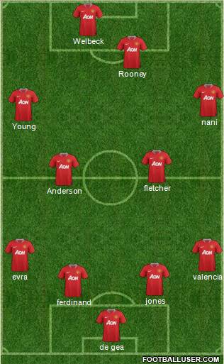 Manchester United Formation 2011