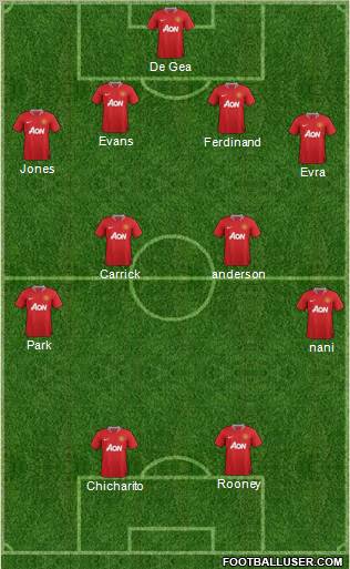 Manchester United Formation 2011