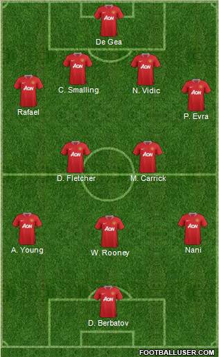 Manchester United Formation 2011