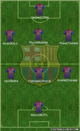F.C. Barcelona Formation 2011
