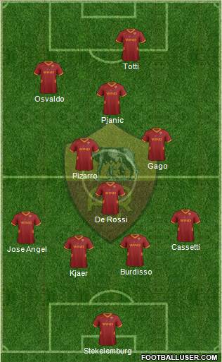 AS Roma Formation 2011